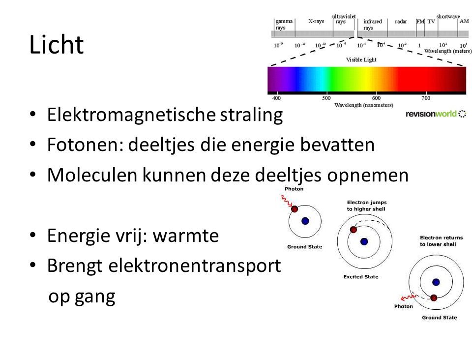 Licht Elektromagnetische straling