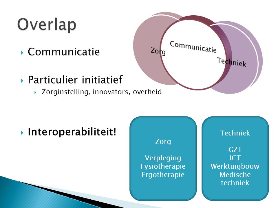 Overlap Communicatie Particulier initiatief Interoperabiliteit!