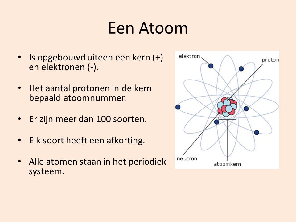 Een Atoom Is opgebouwd uiteen een kern (+) en elektronen (-).