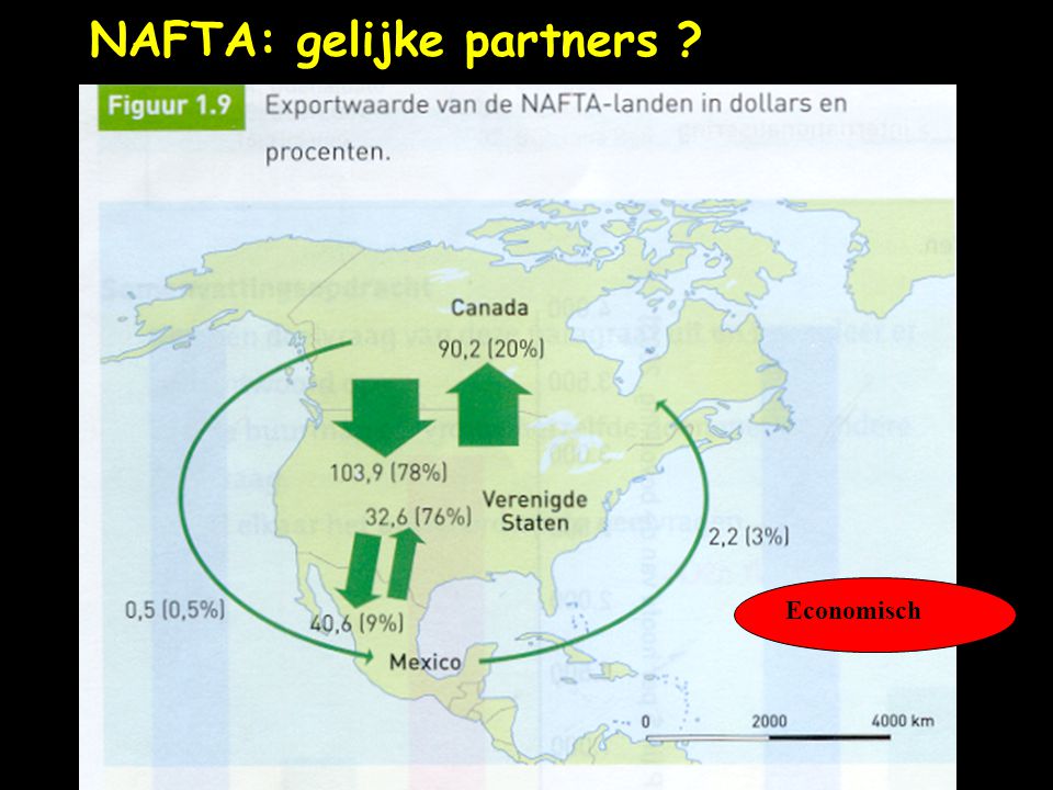 NAFTA: gelijke partners