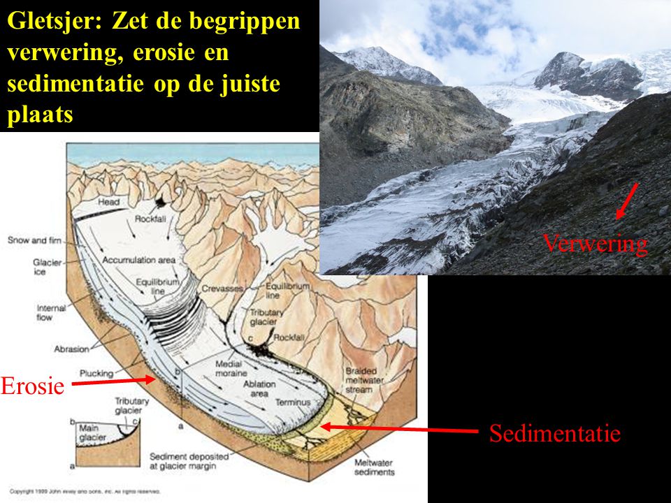 Gletsjer: Zet de begrippen verwering, erosie en sedimentatie op de juiste plaats