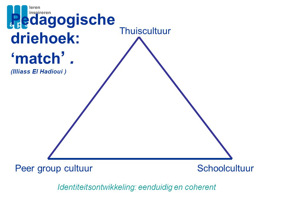 Pedagogische driehoek: ‘match’ .