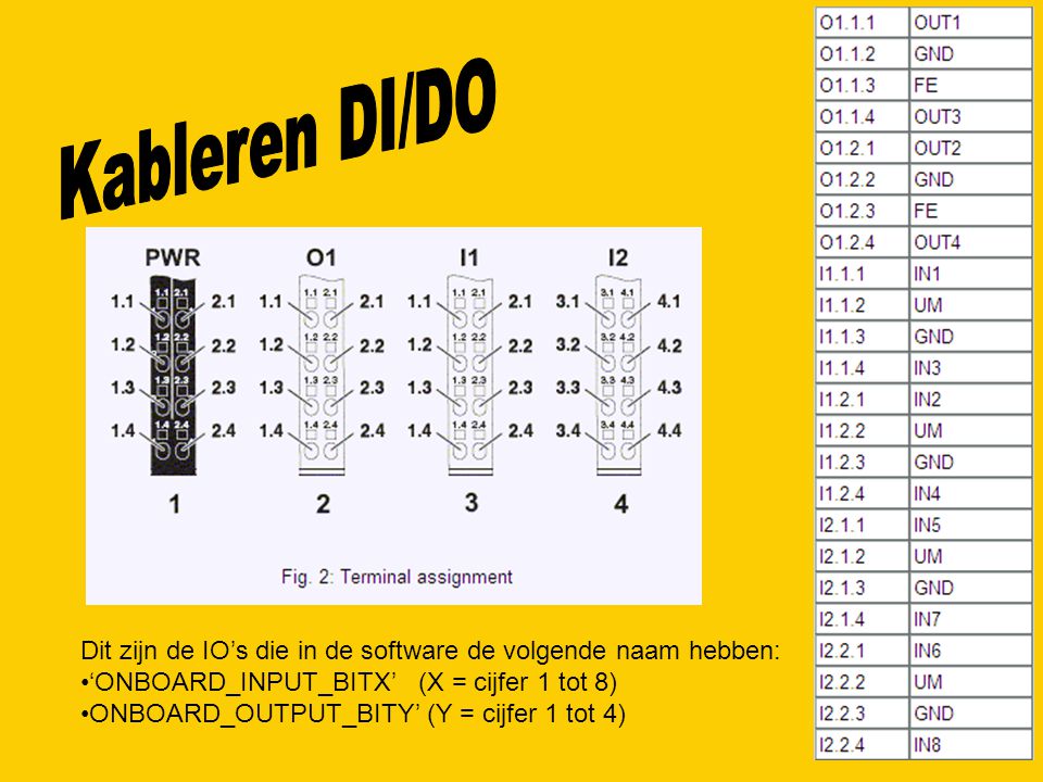 Kableren DI/DO Dit zijn de IO’s die in de software de volgende naam hebben: ‘ONBOARD_INPUT_BITX’ (X = cijfer 1 tot 8)
