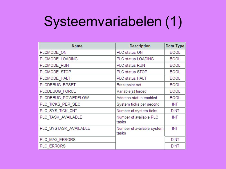 Systeemvariabelen (1)