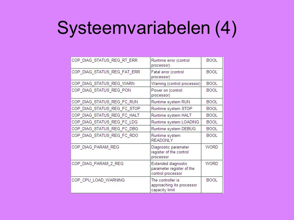 Systeemvariabelen (4)