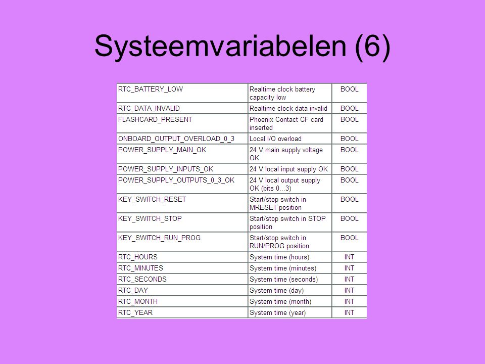 Systeemvariabelen (6)