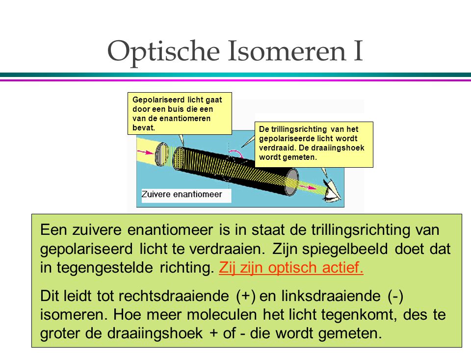 Optische Isomeren I Gepolariseerd licht gaat door een buis die een van de enantiomeren bevat.
