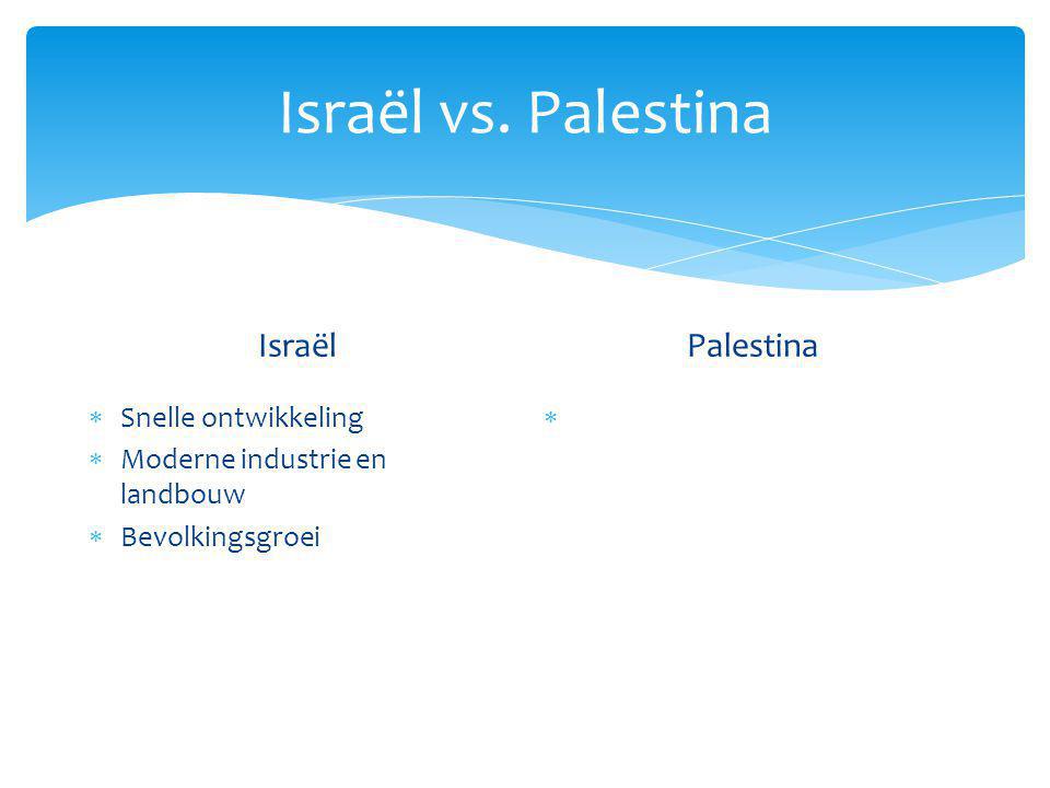 Israël vs. Palestina Israël Palestina Snelle ontwikkeling