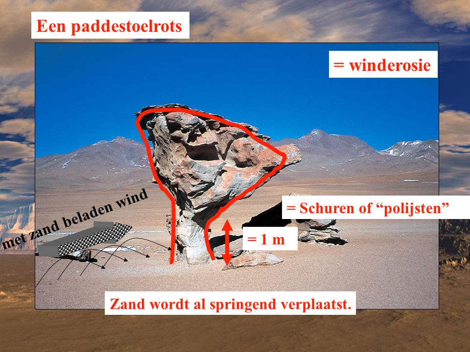 Een paddestoelrots = winderosie met zand beladen wind
