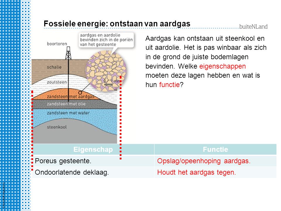 Fossiele energie: ontstaan van aardgas