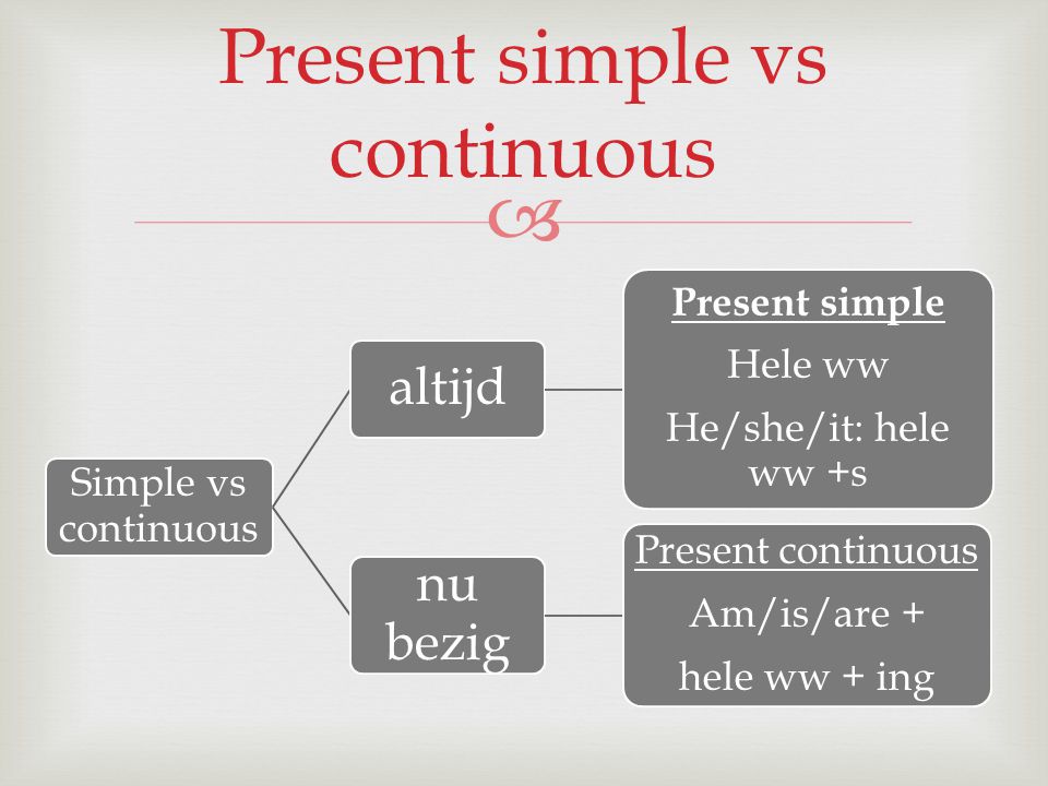 Present simple vs continuous