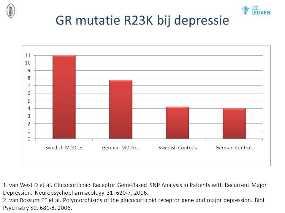 GR mutatie R23K bij depressie