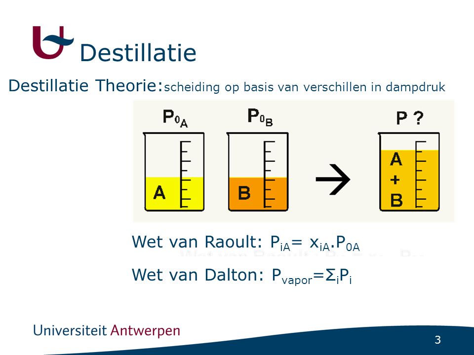 Destillatie Destillatie Theorie:scheiding op basis van verschillen in dampdruk. Wet van Raoult: PiA= xiA.P0A.