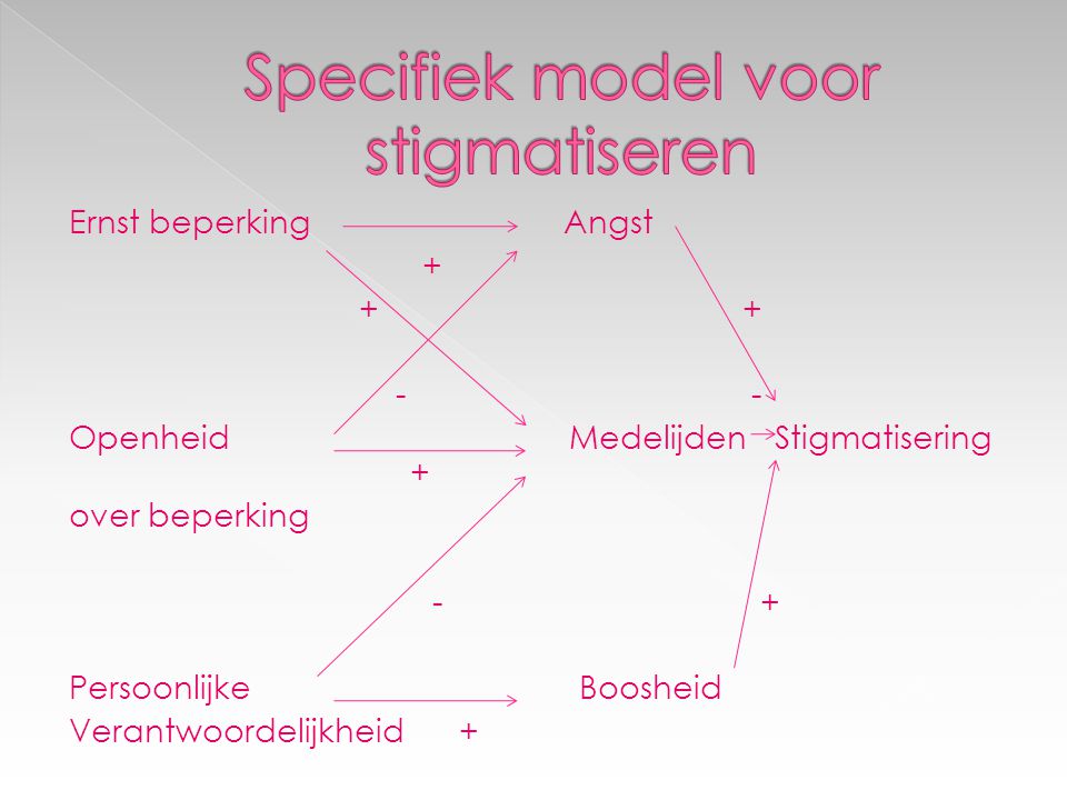 Specifiek model voor stigmatiseren