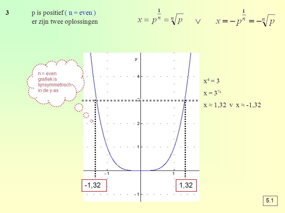-1,32 1,32 3 p is positief ( n = even ) er zijn twee oplossingen