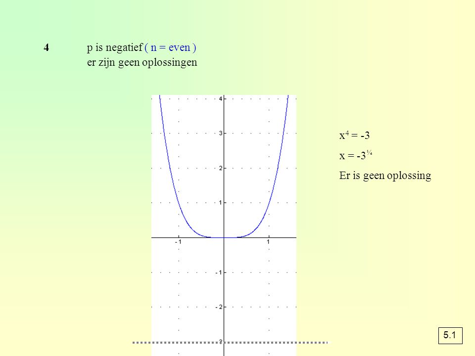 4 p is negatief ( n = even ) er zijn geen oplossingen