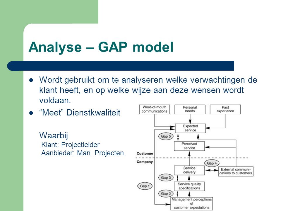 Analyse – GAP model Wordt gebruikt om te analyseren welke verwachtingen de klant heeft, en op welke wijze aan deze wensen wordt voldaan.