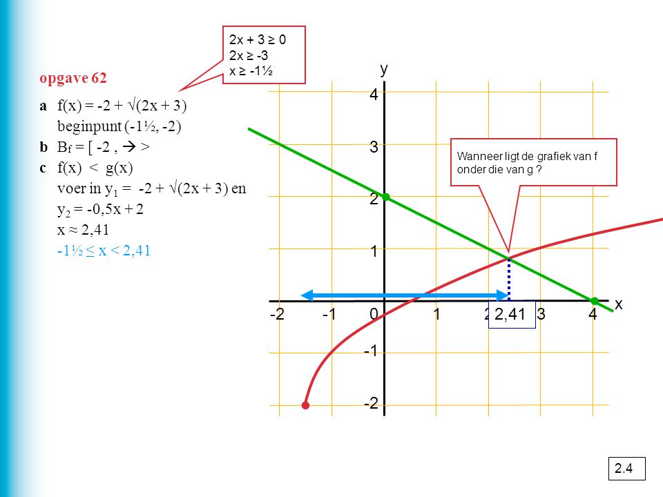2x + 3 ≥ 0 2x ≥ -3. x ≥ -1½. opgave 62. y. 4. a f(x) = -2 + √(2x + 3) beginpunt (-1½, -2) b Bf = [ -2 ,  >