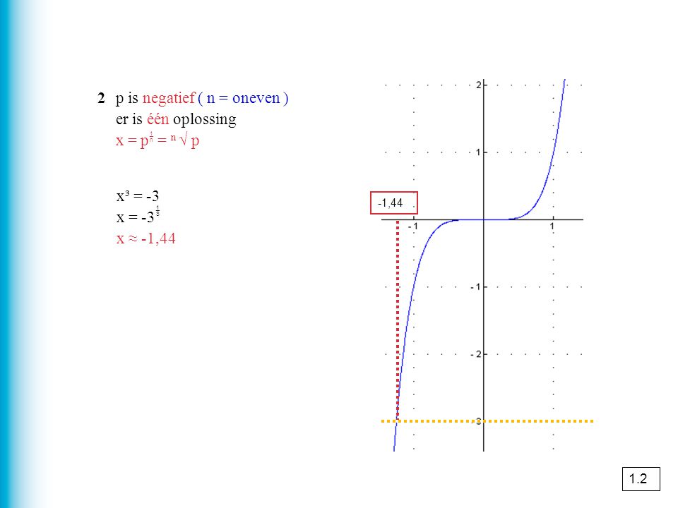 2 p is negatief ( n = oneven ) er is één oplossing x = p = n √ p
