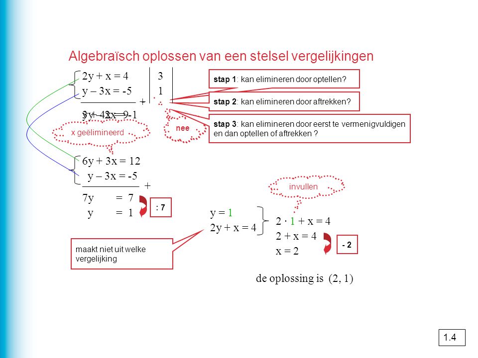 Algebraïsch oplossen van een stelsel vergelijkingen