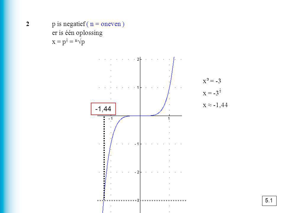 -1,44 2 p is negatief ( n = oneven ) er is één oplossing x = p = n√p