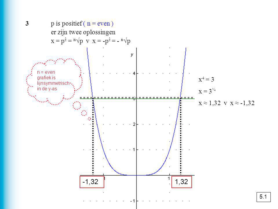 3 p is positief ( n = even ) er zijn twee oplossingen x = p = n√p v x = -p = - n√p