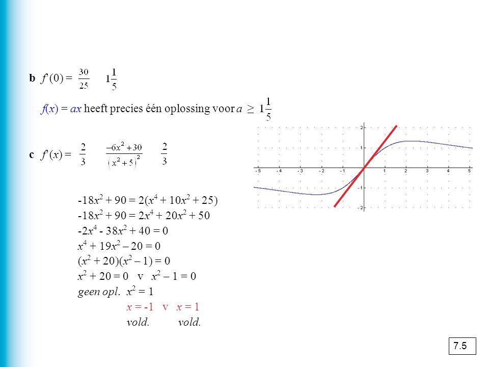 f(x) = ax heeft precies één oplossing voor a ≥ v a ≤ 0