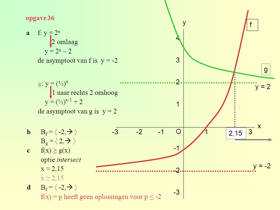 de asymptoot van f is y = -2 4
