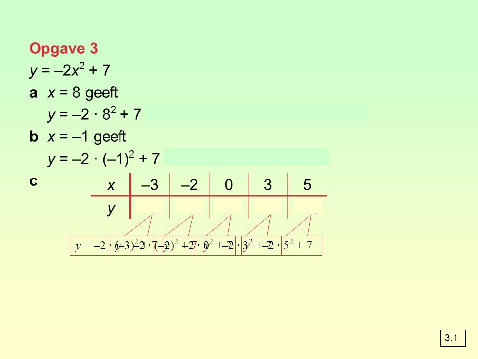 Opgave 3 y = –2x a x = 8 geeft. y = –2 · = –2 · = – = –121. b x = –1 geeft.