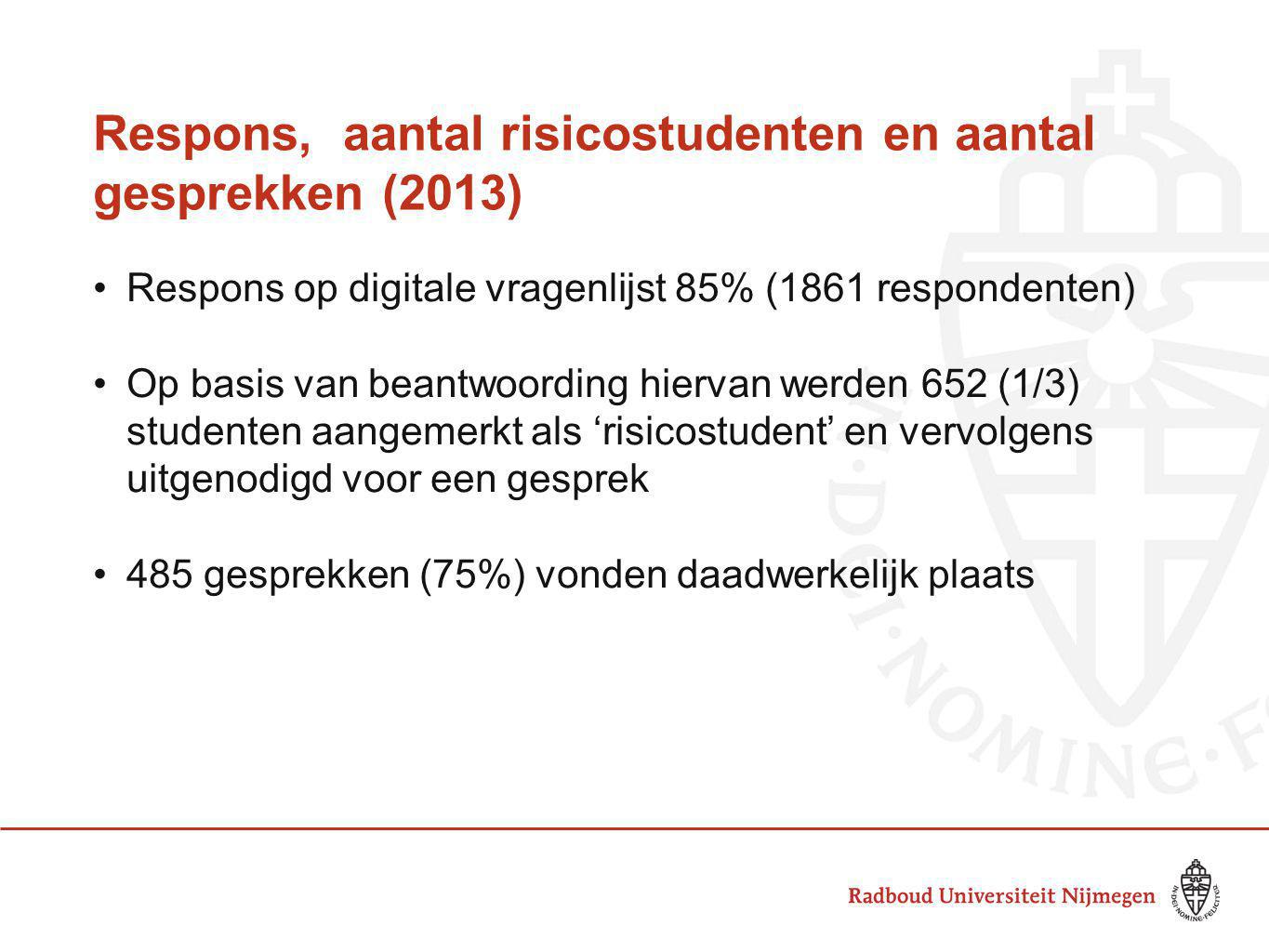 Respons, aantal risicostudenten en aantal gesprekken (2013)