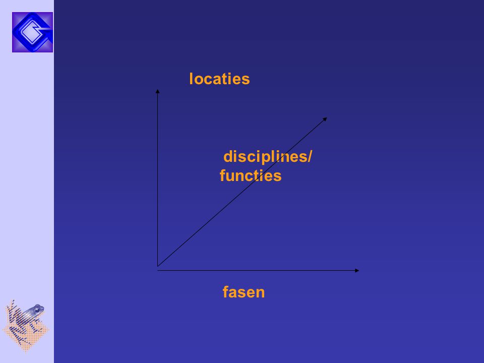 locaties disciplines/ functies fasen