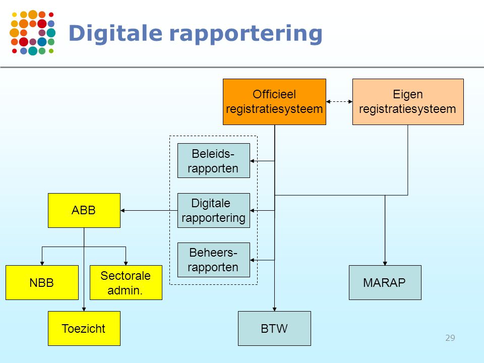 Digitale rapportering