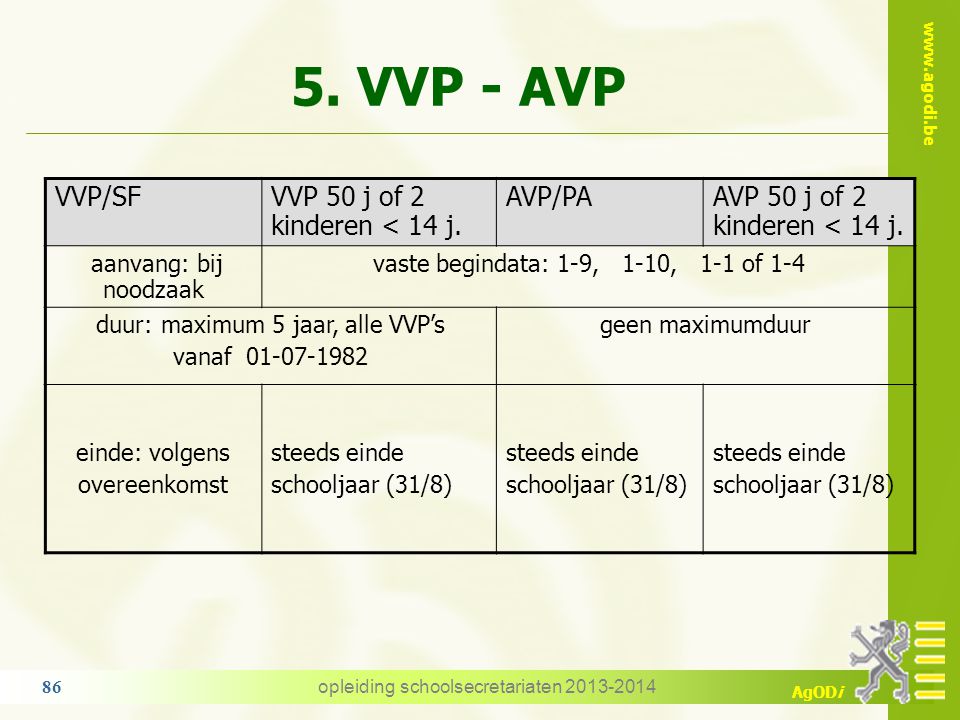 5. VVP - AVP VVP/SF VVP 50 j of 2 kinderen < 14 j. AVP/PA