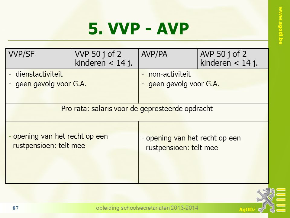5. VVP - AVP VVP/SF VVP 50 j of 2 kinderen < 14 j. AVP/PA