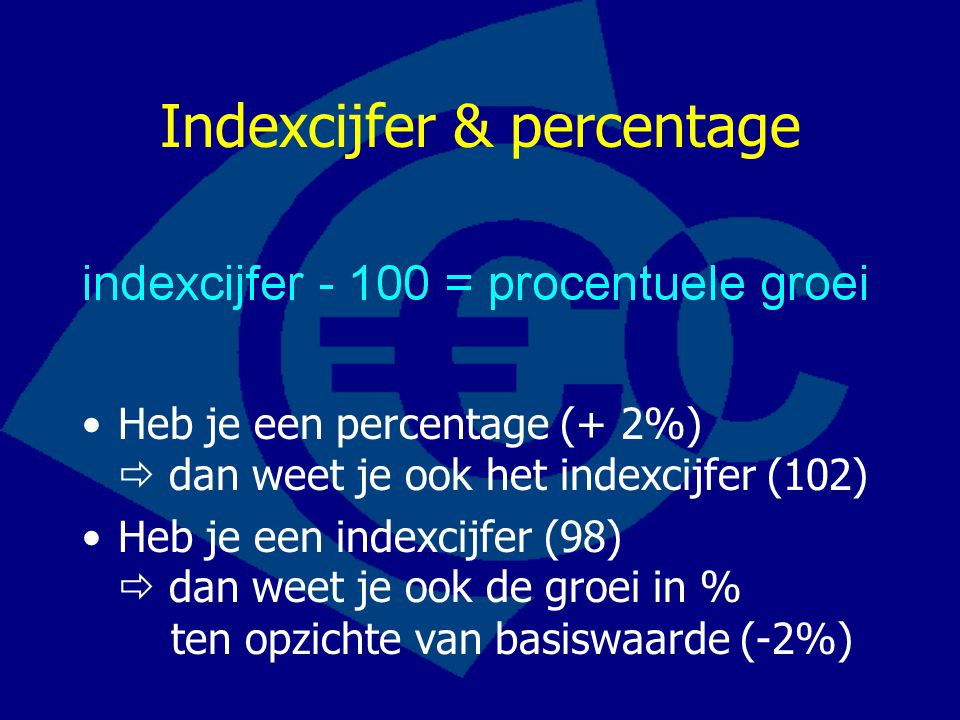Indexcijfer & percentage