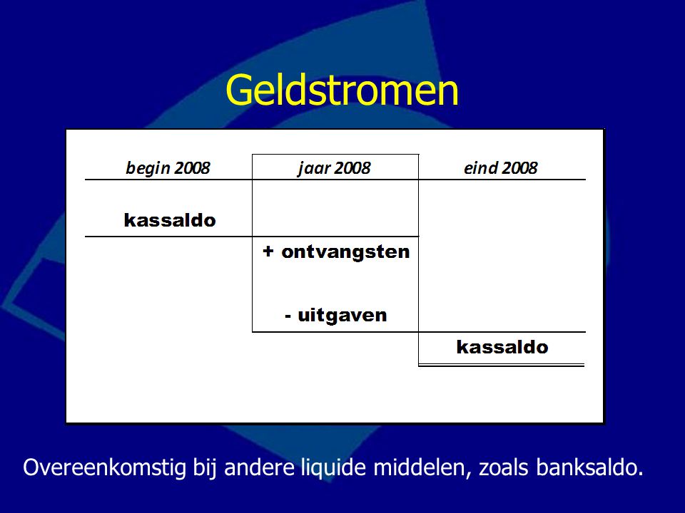 Geldstromen Overeenkomstig bij andere liquide middelen, zoals banksaldo.