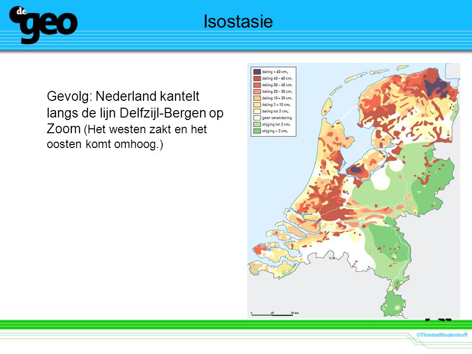 Isostasie Gevolg: Nederland kantelt langs de lijn Delfzijl-Bergen op Zoom (Het westen zakt en het oosten komt omhoog.)