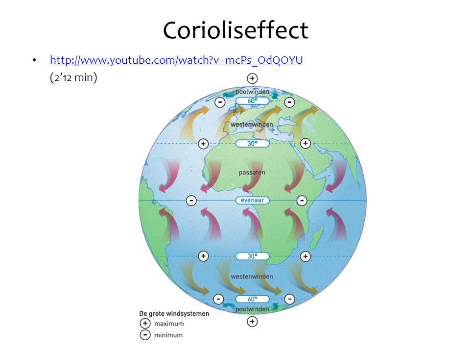 Corioliseffect   v=mcPs_OdQOYU (2’12 min)