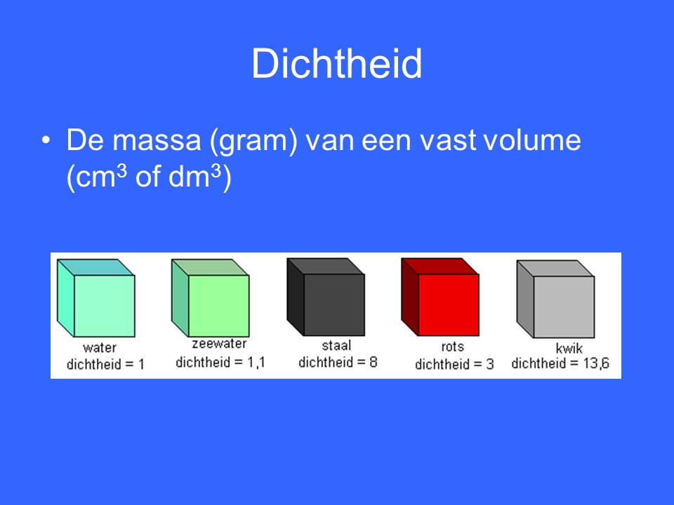 Dichtheid De massa (gram) van een vast volume (cm3 of dm3)