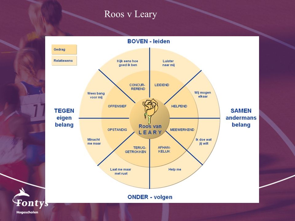 Roos v Leary