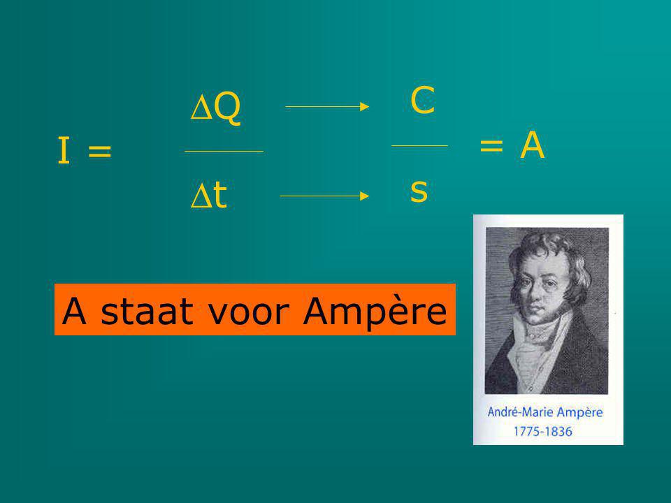 C = A s Q I = t A staat voor Ampère