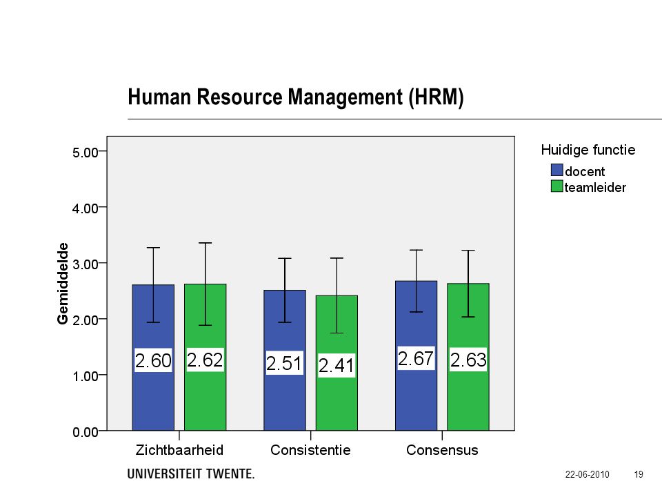 Human Resource Management (HRM)