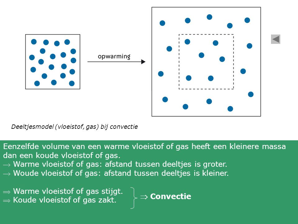  Warme vloeistof of gas: afstand tussen deeltjes is groter.