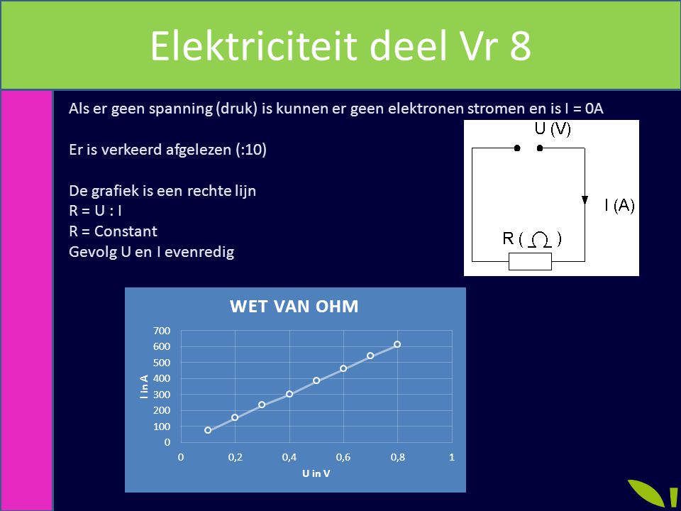 Elektriciteit deel Vr 8 Als er geen spanning (druk) is kunnen er geen elektronen stromen en is I = 0A.