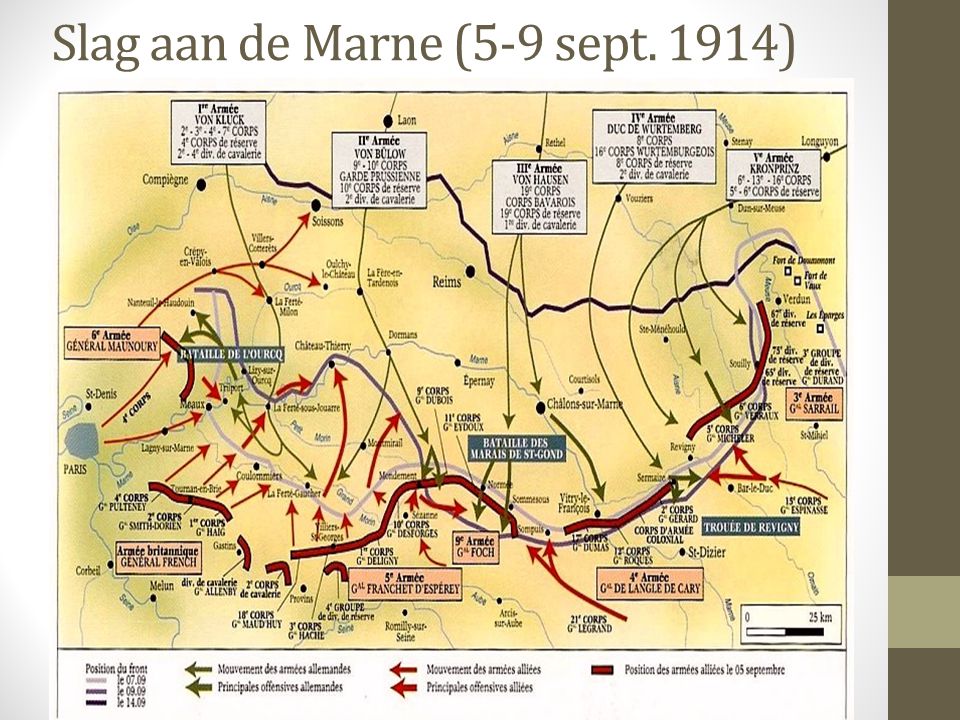 Slag aan de Marne (5-9 sept. 1914)