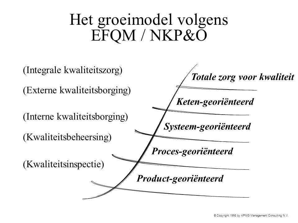 Het groeimodel volgens EFQM / NKP&O