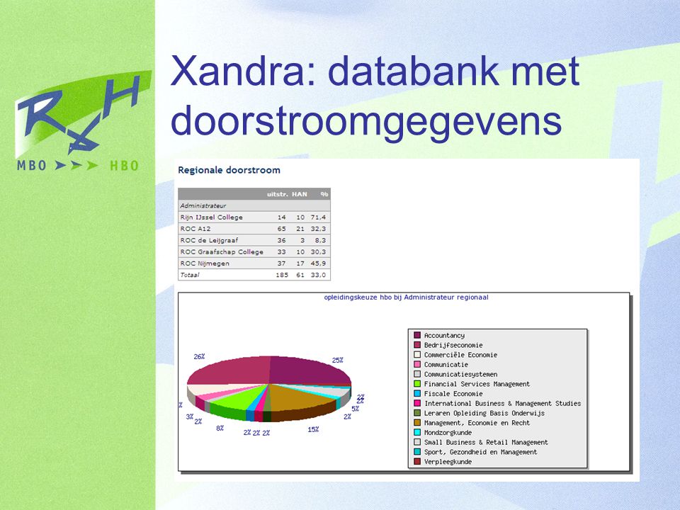 Xandra: databank met doorstroomgegevens