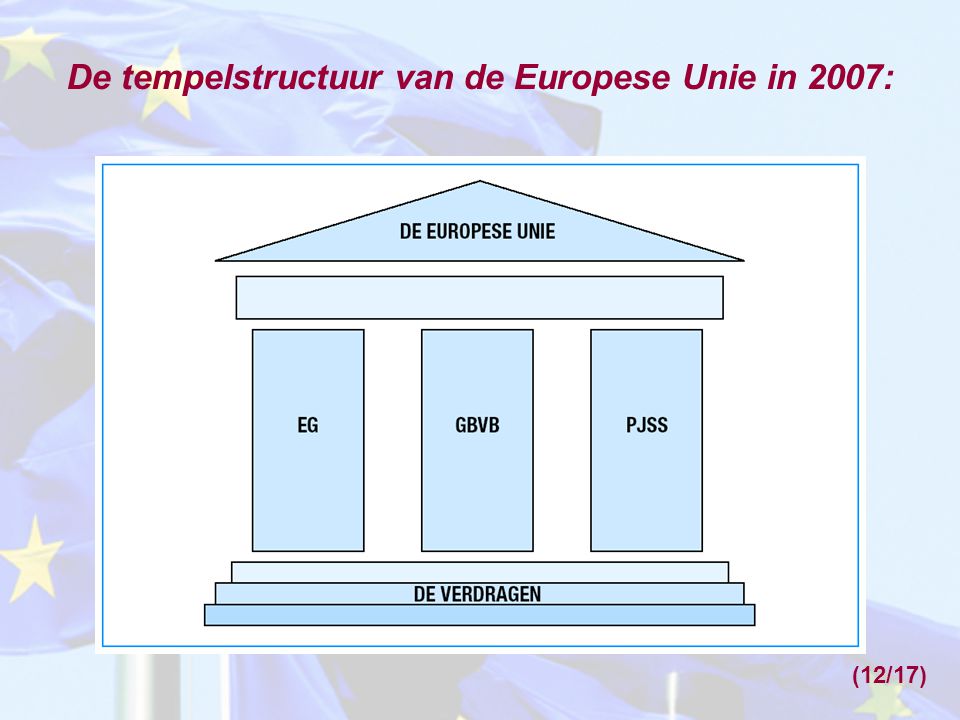 De tempelstructuur van de Europese Unie in 2007: