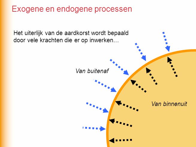 Exogene en endogene processen
