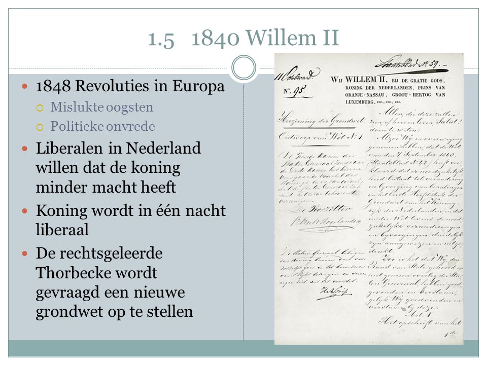 Willem II 1848 Revoluties in Europa
